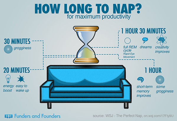 How long to nap? diagram